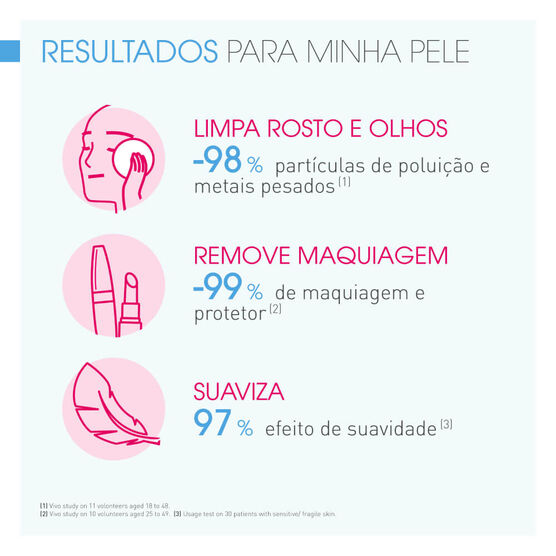 Kit Bioderma Sensibio Calmante H2O