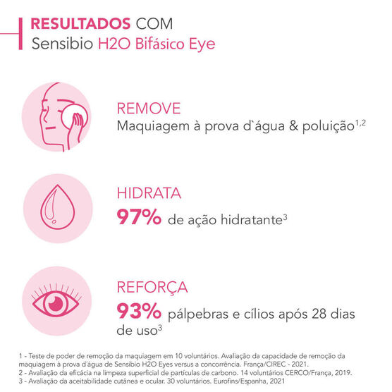 Demaquilante Bioderma Bifásico Micelar Sensibio H2O