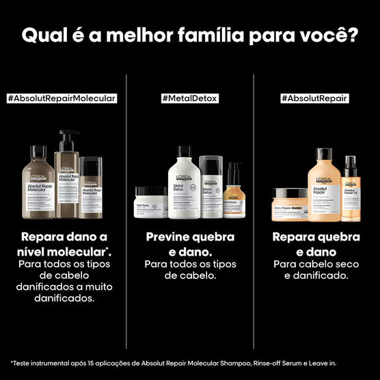 Shampoo L’Oréal Professionnel Serie Expert Absolut Repair Molecular